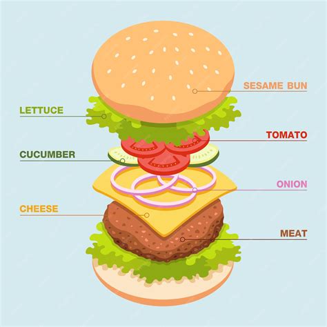 Proceso de montaje de una hamburguesa con capas de ingredientes