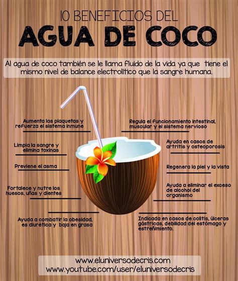 Agua de coco y sus beneficios