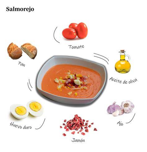 Esquema de los ingredientes del salmorejo
