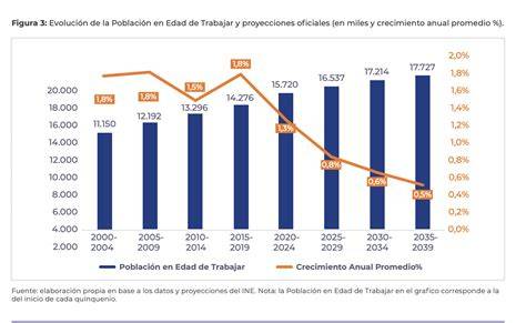 Gráfico de crecimiento de la producción de Harris Tweed en los últimos años