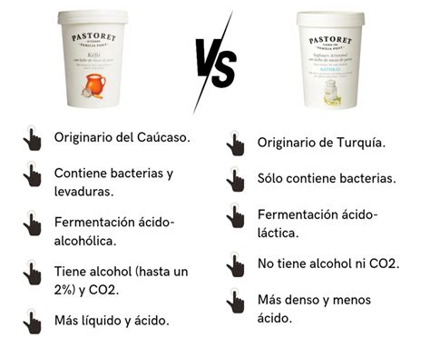 Comparativa entre kéfir y yogur