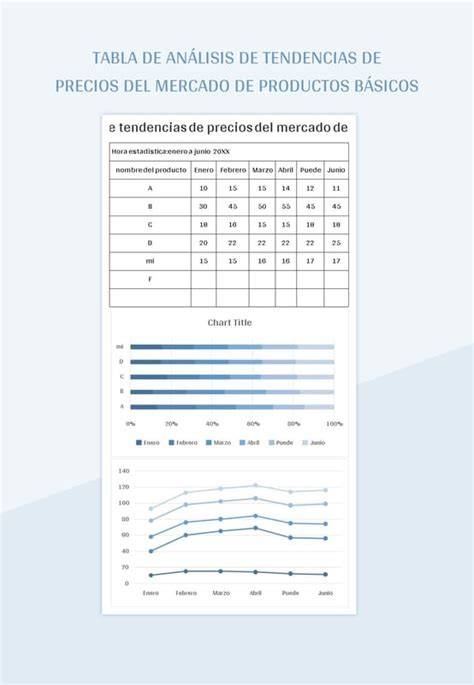 Gráfico de tendencias de mercado para productos de panadería