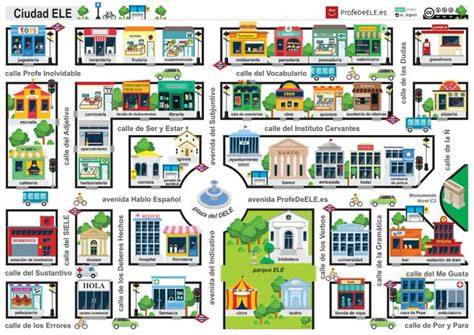 Mapa de una ciudad con posibles ubicaciones estratégicas para una panadería