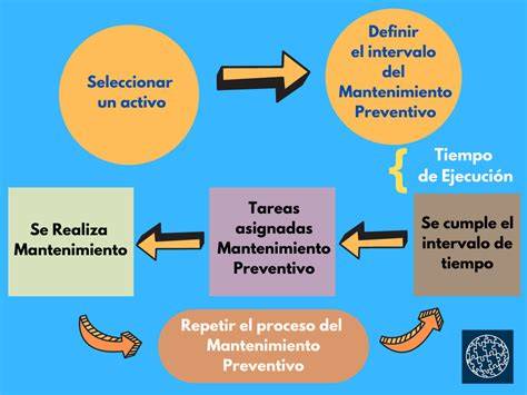 Esquema de un plan de mantenimiento preventivo para equipos de panadería