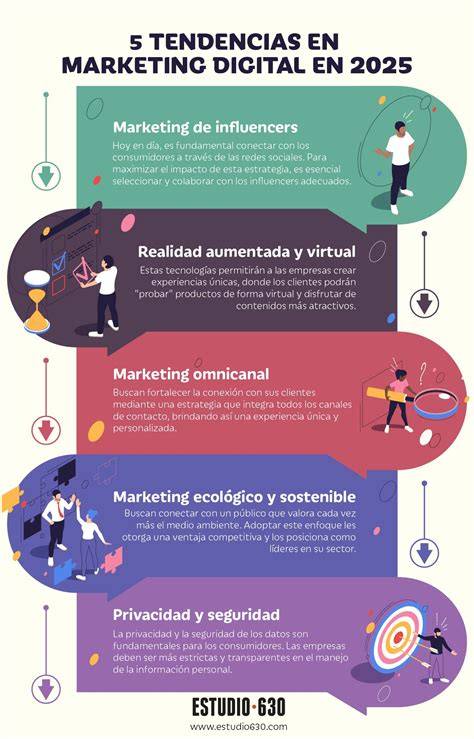 Infografía sobre tendencias actuales en la industria panadera (productos saludables, envases ecológicos)