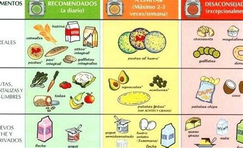 Tabla de alimentos permitidos y no permitidos en la dieta disociada