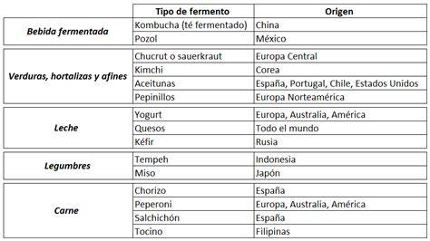 Tabla comparativa de alimentos fermentados