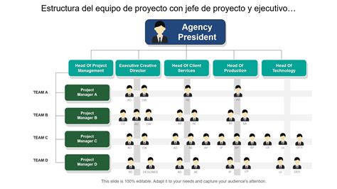 Diagrama de estructura de equipos pequeños en Amazon