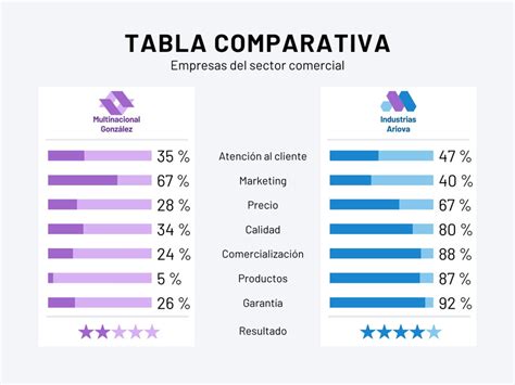 Gráfico comparativo de productividad: equipos grandes vs. equipos pequeños