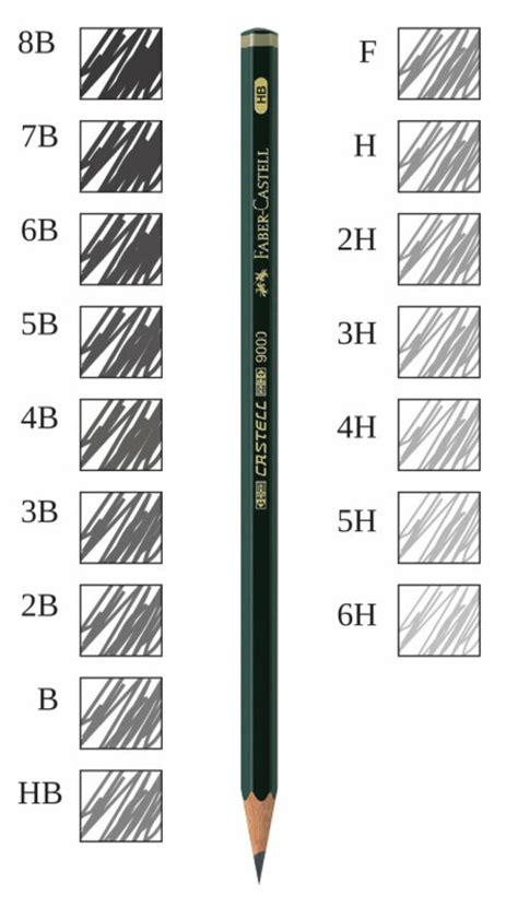 Tabla de grados de dureza de lápices