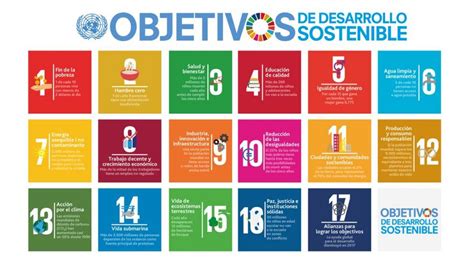 Infografía de los 17 Objetivos de Desarrollo Sostenible de la Agenda 2030