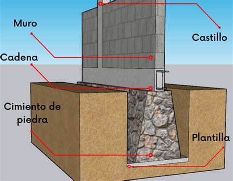Esquema de la construcción de la base y los pilares de la barbacoa