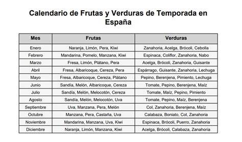 Calendario de frutas y verduras de temporada en España
