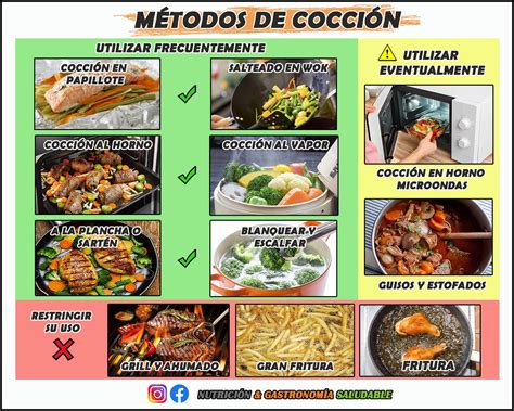Infografía comparando el método clásico de cocción de pasta con el método pasivo