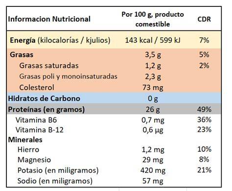 Tabla nutricional del solomillo de cerdo