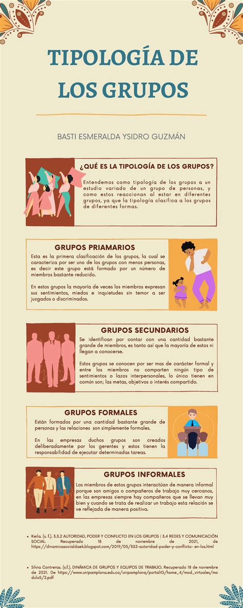Infografía: Estructura de grupos de un Campeonato de España de Baloncesto