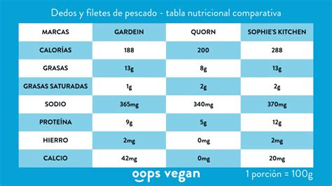 Tabla comparativa de ingredientes veganos