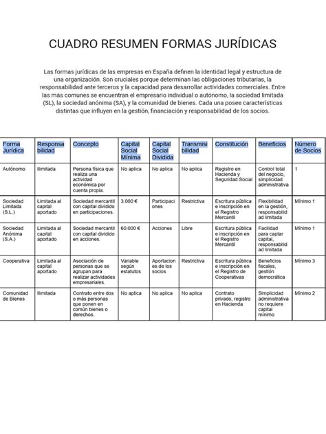 Diagrama de las formas jurídicas más comunes para un Fab Lab