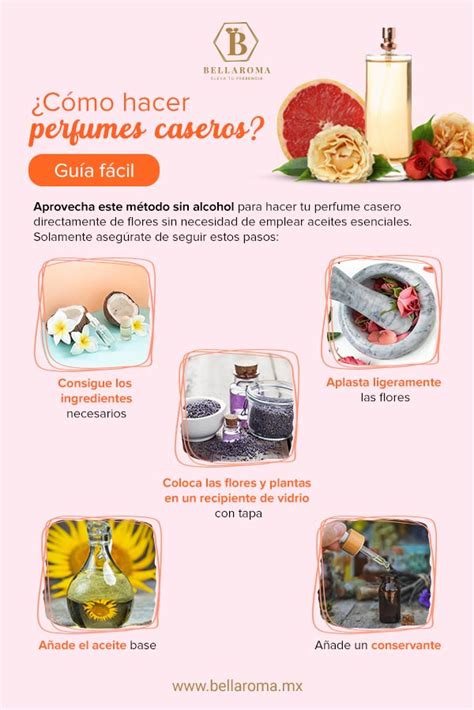 Infografía sobre los ingredientes de un aceite corporal