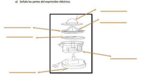 Esquema de las partes de un exprimidor eléctrico