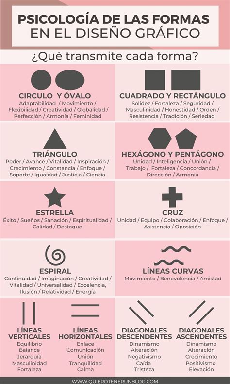 Infografía: Psicología de las formas en el diseño de logos