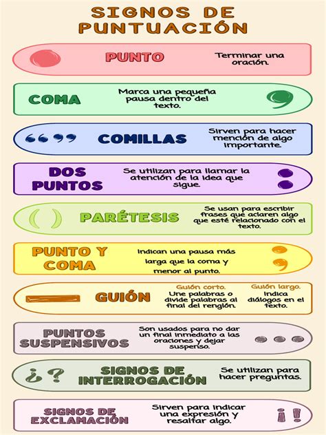 Infografía sobre la puntuación Green-Score