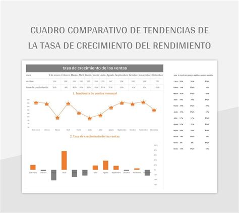 Gráfico comparativo de rendimientos de fermentación