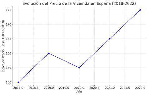Gráfico de evolución del precio del salmorejo envasado en los últimos dos años