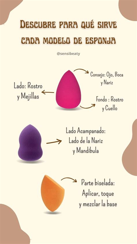 Esquema de pasos para limpiar la Beauty Blender