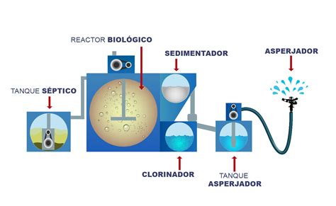 Esquema de un equipo de tratamiento fitosanitario y sus componentes principales.