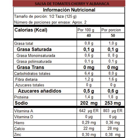 Tabla nutricional de la salsa de zanahoria
