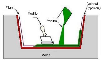 Proceso de moldeo manual de ladrillos