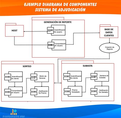 Diagrama de los componentes de la hamburguesa Jaume's
