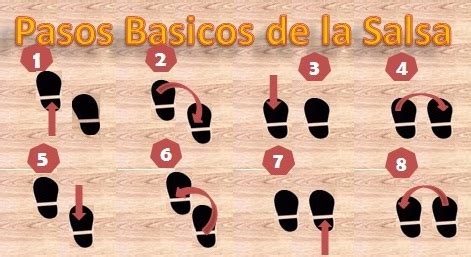 Diagrama de pasos básicos de salsa