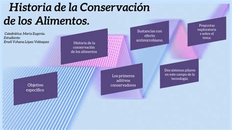 Evolución histórica de la conservación de alimentos