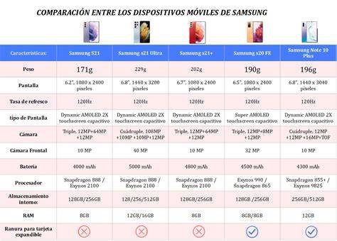 Tabla comparativa de dulces tradicionales
