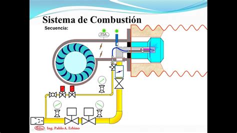 Diagrama de un quemador de gas propano