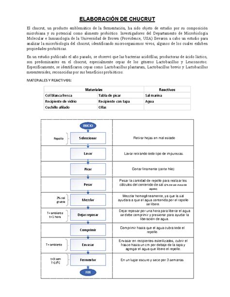 Proceso de elaboración de chucrut