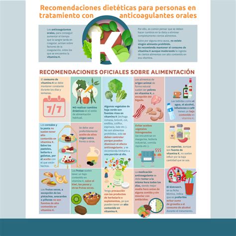 Infografía sobre opciones dietéticas en Los Kukys