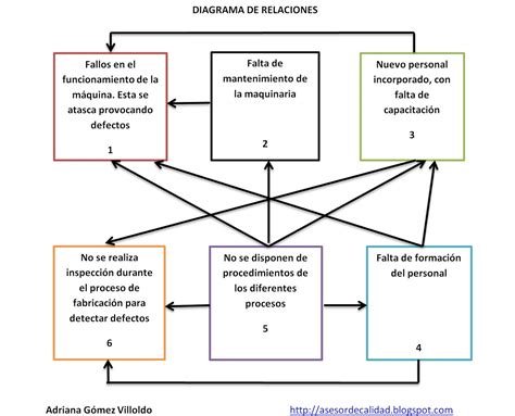 Diagrama de red de las relaciones entre los implicados en el caso Koldo