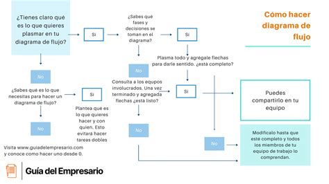 Diagrama de flujo detallado para la cocción de lentejas