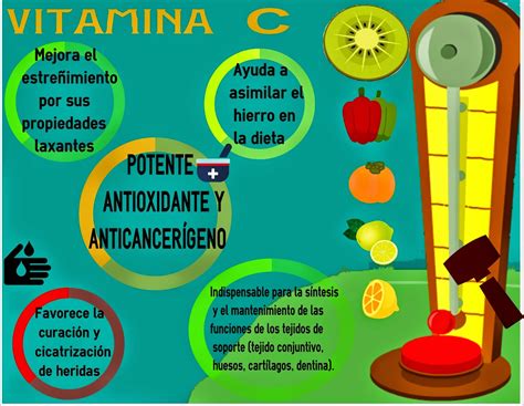 Infografía sobre los beneficios de la vitamina C y la capsaicina