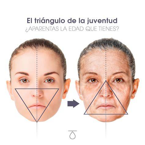 Cambios faciales con el envejecimiento