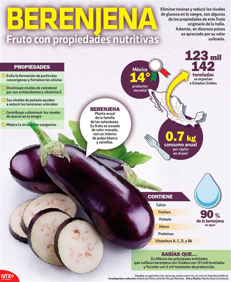 Infografía nutricional de la berenjena