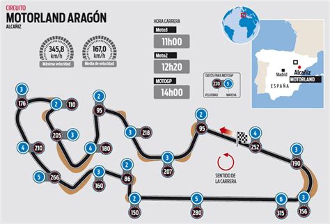 Mapa del circuito de MotorLand Aragón