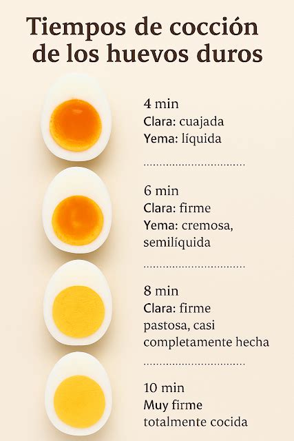 infografía sobre tiempos de cocción de huevos