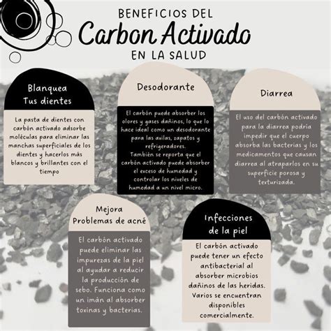 infografía sobre los beneficios del carbón japonés en el cuidado de la piel