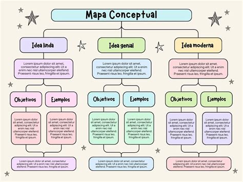 Mapa conceptual de ideas asociadas a 