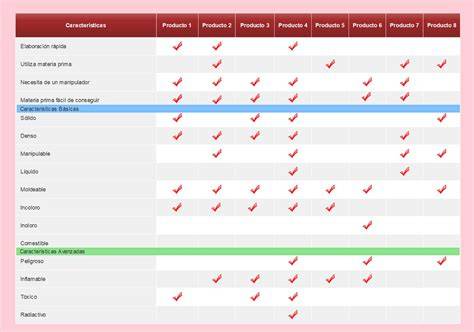 Tabla comparativa de diferentes tipos de fuet