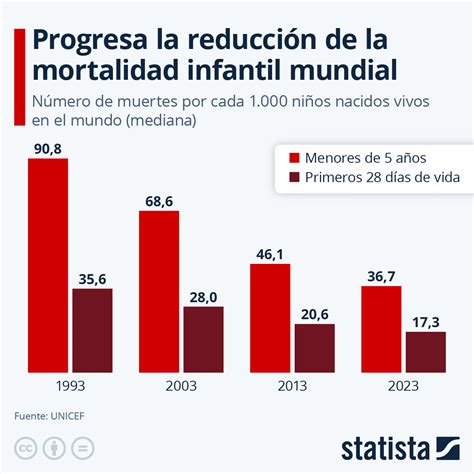Gráfico de incidencia y mortalidad de infecciones fúngicas graves